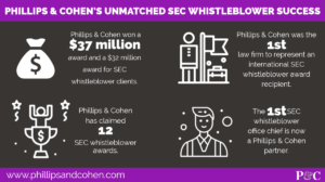 SEC Whistleblower Lawyers | Report SEC Fraud | Phillips & Cohen