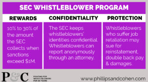 SEC whistleblower program key points - rewards, confidentiality, protection